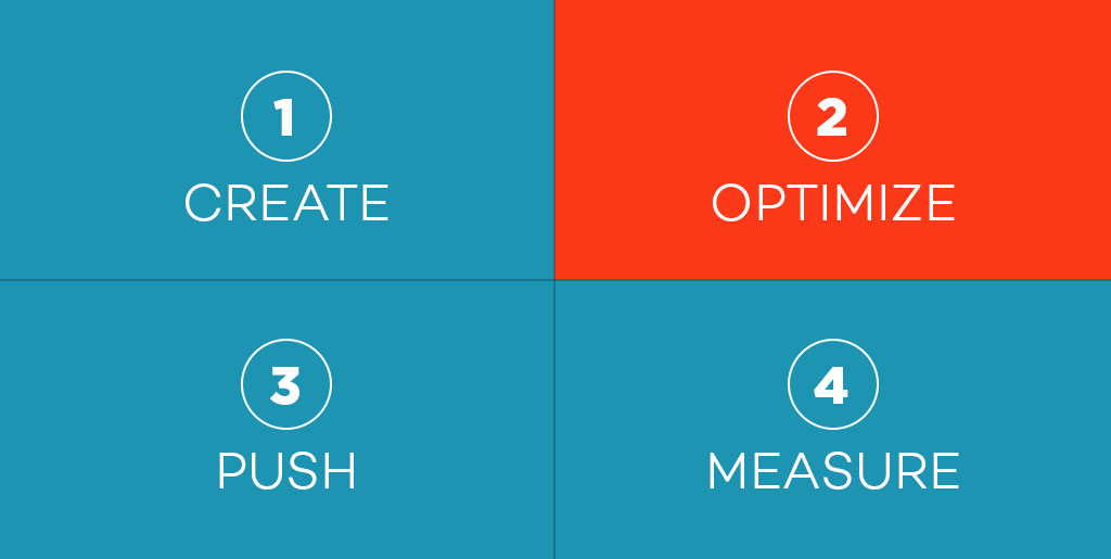 increase-website-traffic-in-4-proven-steps-2
